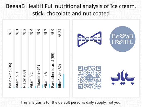 BeeaaB HealtH nutritional analysis of Ice cream, stick, chocolate and nut coated
