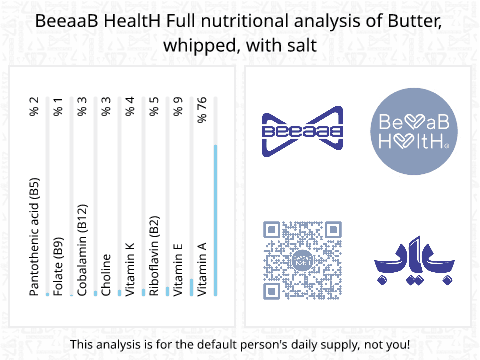 BeeaaB HealtH Analisi nutrizionale completa di Burro salato