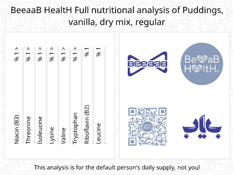 BeeaaB HealtH Analisi nutrizionale completa di Vanilla Pudding Powder