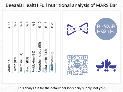 BeeaaB HealtH nutritional analysis of MARS Bar