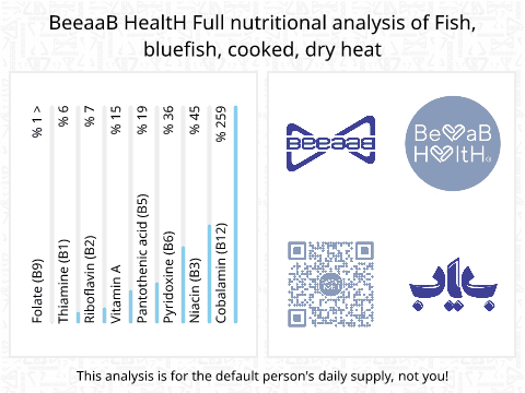 BeeaaB HealtH Analisi nutrizionale completa di Pesce cotto essiccato al calore