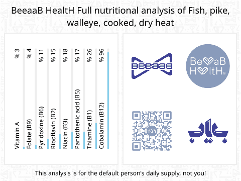 BeeaaB HealtH Analisi nutrizionale completa di Pesce spada cotto a secco