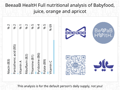 BeeaaB HealtH Analisi nutrizionale completa di Acqua d'arancia e albicocche gialle per bambini