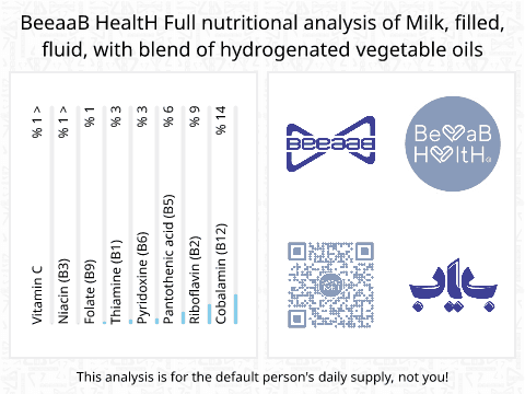 BeeaaB HealtH nutritional analysis of Milk, filled, fluid, with blend of hydrogenated vegetable oils