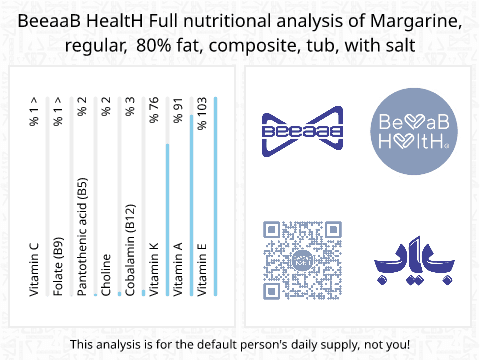 BeeaaB HealtH nutritional analysis of Margarine, regular, 80% fat, composite, tub, with salt