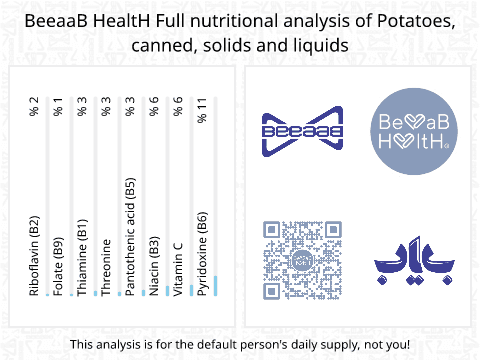 BeeaaB HealtH Analisi nutrizionale completa di Patate in scatola