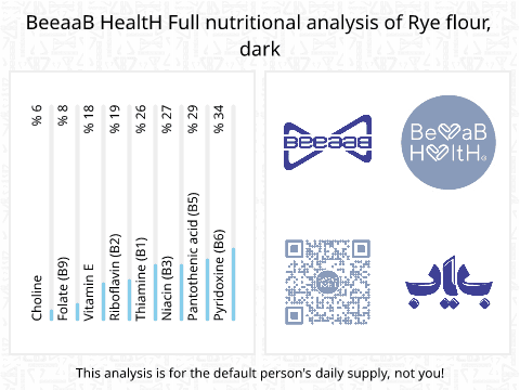 BeeaaB HealtH nutritional analysis of Rye flour, dark