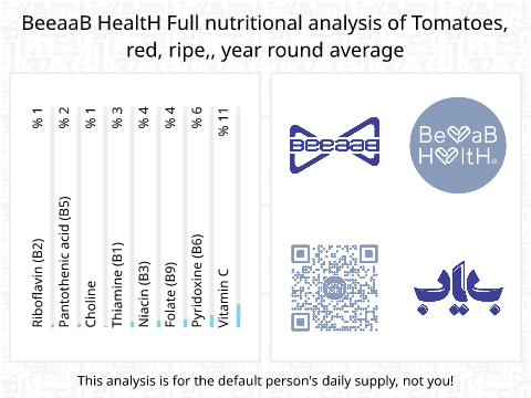 BeeaaB HealtH nutritional analysis of Tomatoes, red, ripe,, year round average