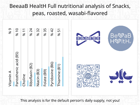 BeeaaB HealtH nutritional analysis of Snacks, peas, roasted, wasabi-flavored