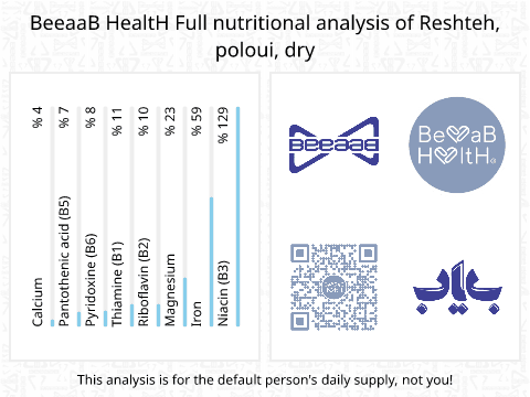 BeeaaB HealtH Analisi nutrizionale completa di Riso pilaf essiccato