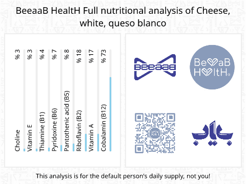 BeeaaB HealtH Analisi nutrizionale completa di Formaggio bianco