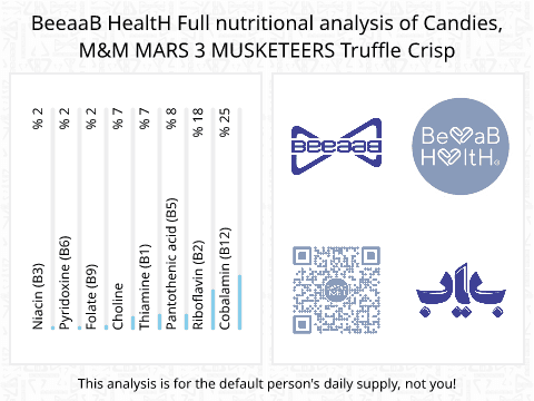 BeeaaB HealtH nutritional analysis of Candies, M&M MARS 3 MUSKETEERS Truffle Crisp