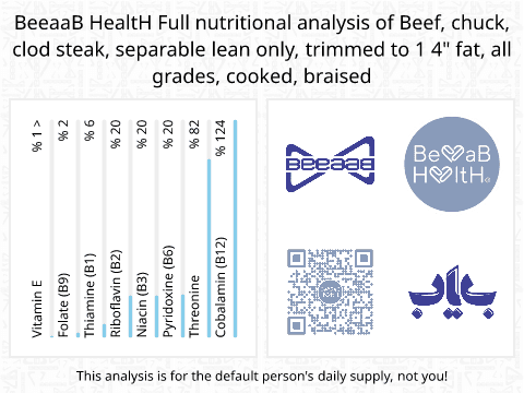 BeeaaB HealtH nutritional analysis of Beef, chuck, clod steak, separable lean only, trimmed to 1 4" fat, all grades, cooked, braised