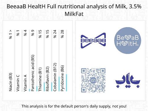 BeeaaB HealtH nutritional analysis of Milk, 3.5% MilkFat