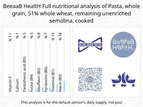BeeaaB HealtH nutritional analysis of Pasta, whole grain, 51% whole wheat, remaining unenriched semolina, cooked