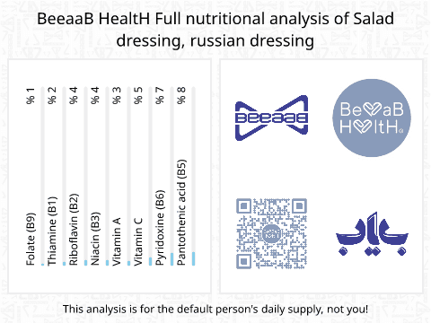 BeeaaB HealtH nutritional analysis of Salad dressing, russian dressing