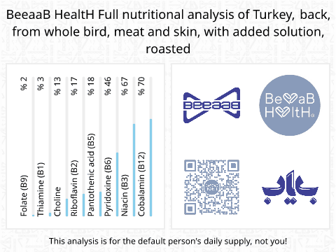 BeeaaB HealtH Analisi nutrizionale completa di Petto di pollo con pelle saltato in padella