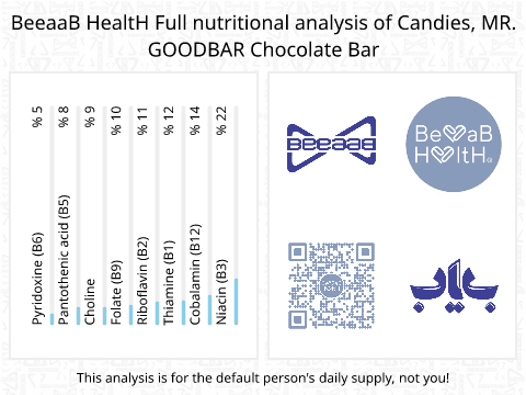 BeeaaB HealtH Analisi nutrizionale completa di Barretta di cioccolato, marca Goodbar