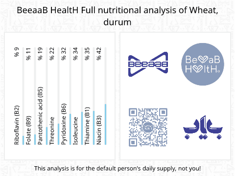 BeeaaB HealtH nutritional analysis of Wheat, durum