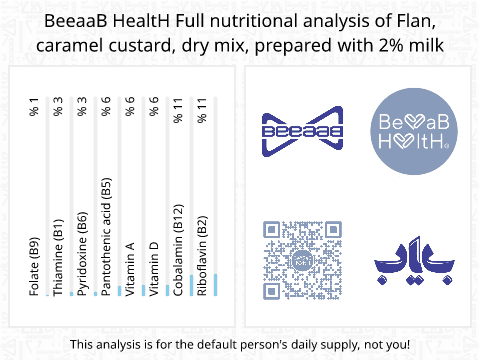 BeeaaB HealtH nutritional analysis of Flan, caramel custard, dry mix, prepared with 2% milk