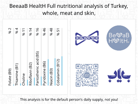BeeaaB HealtH Analisi nutrizionale completa di Pollo con pelle cruda