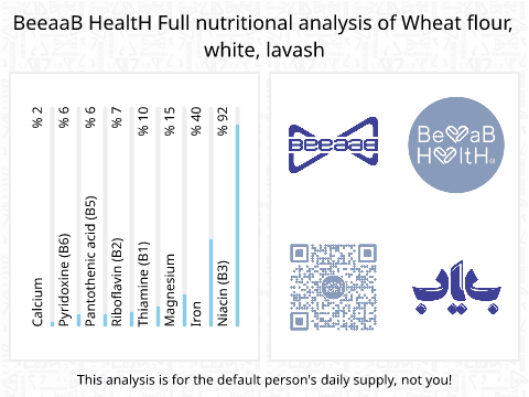 BeeaaB HealtH nutritional analysis of Wheat flour, white, lavash