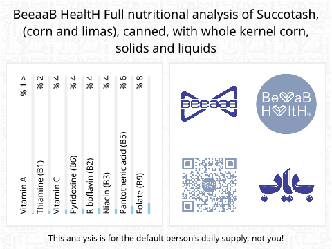 BeeaaB HealtH Analisi nutrizionale completa di Squash di mais e fagioli Lima in scatola