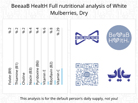 BeeaaB HealtH nutritional analysis of White Mulberries, Dry
