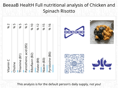 BeeaaB HealtH Analisi nutrizionale completa di Chicken and Spinach Risotto