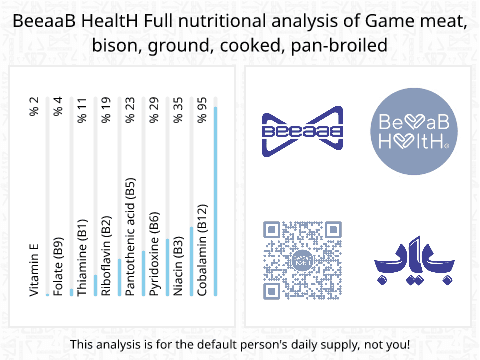 BeeaaB HealtH Analisi nutrizionale completa di Carne macinata di bufalo arrostita senza acqua e olio