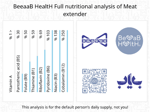 BeeaaB HealtH nutritional analysis of Meat extender