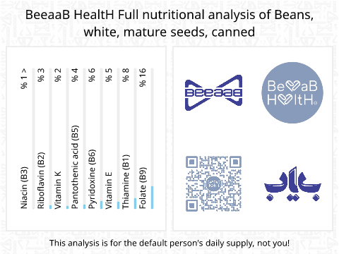 BeeaaB HealtH nutritional analysis of Beans, white, mature seeds, canned