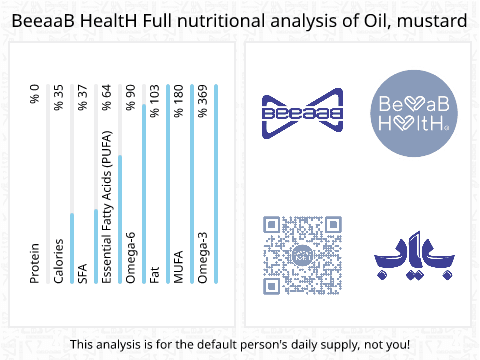 بیاب روغن خردل