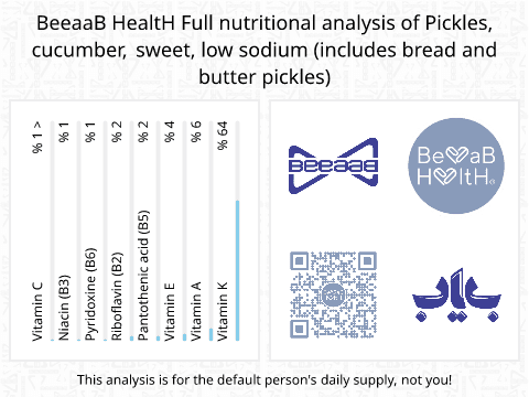 BeeaaB HealtH Analisi nutrizionale completa di Cetrioli sottaceto dolci e poco salati