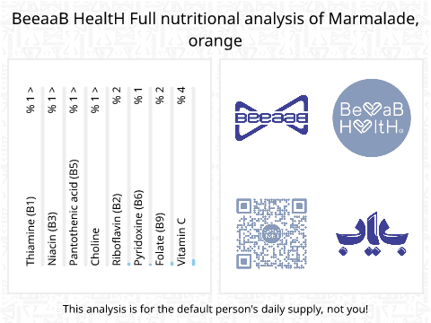 BeeaaB HealtH Analisi nutrizionale completa di Marmellata d'arancia