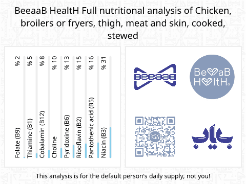 BeeaaB HealtH Analisi nutrizionale completa di Cosce di pollo lessate con pelle