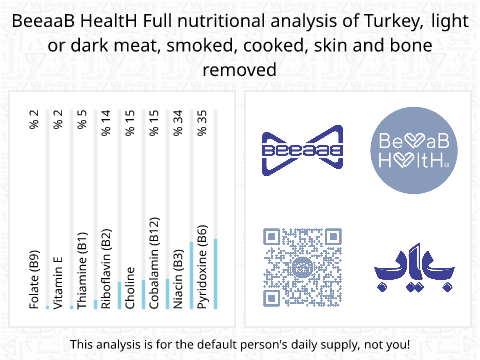 BeeaaB HealtH nutritional analysis of Turkey, light or dark meat, smoked, cooked, skin and bone removed