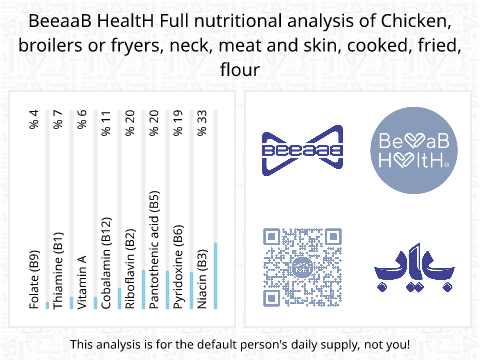 BeeaaB HealtH nutritional analysis of Chicken, broilers or fryers, neck, meat and skin, cooked, fried, flour