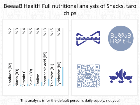 BeeaaB HealtH Analisi nutrizionale completa di Chips di taro