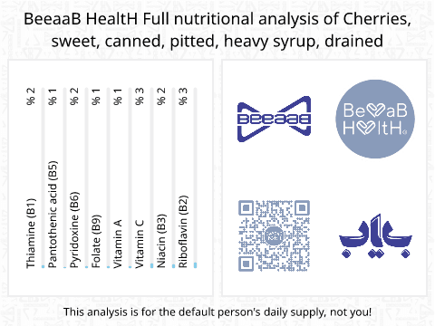 BeeaaB HealtH nutritional analysis of Cherries, sweet, canned, pitted, heavy syrup, drained
