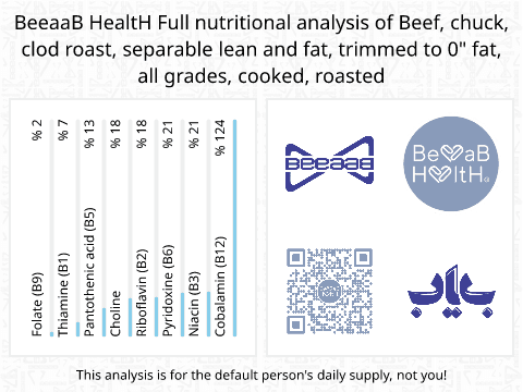 BeeaaB HealtH nutritional analysis of Beef, chuck, clod roast, separable lean and fat, trimmed to 0" fat, all grades, cooked, roasted