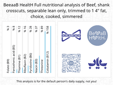 BeeaaB HealtH Analisi nutrizionale completa di Coscia di manzo lessata