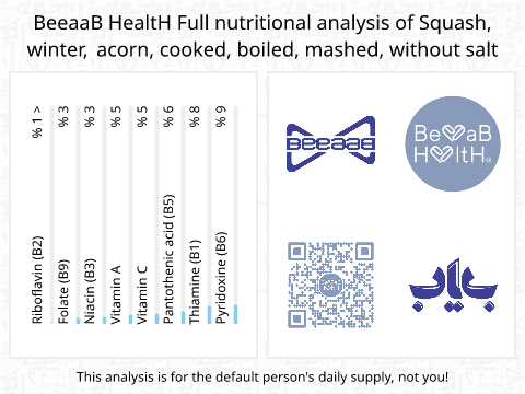 BeeaaB HealtH Analisi nutrizionale completa di Squash without Salt