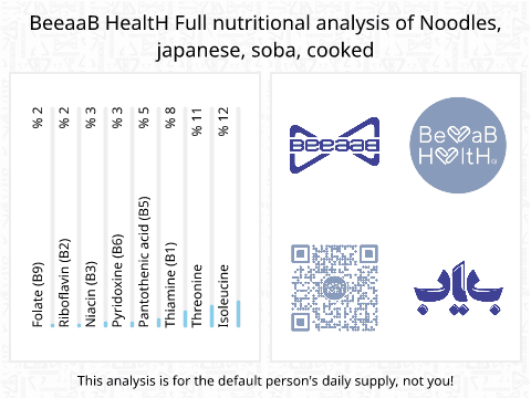 BeeaaB HealtH Analisi nutrizionale completa di Zucca cotta