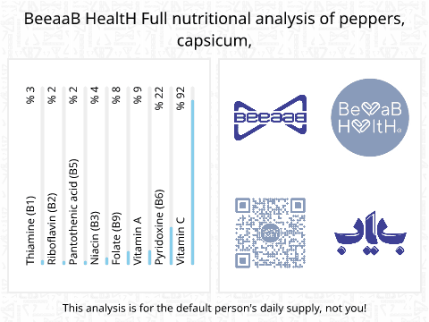 BeeaaB HealtH nutritional analysis of peppers, capsicum,