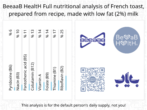 BeeaaB HealtH Analisi nutrizionale completa di Testa di Francia con latte scremato