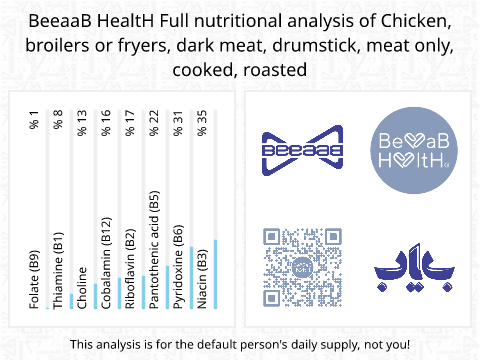 BeeaaB HealtH Analisi nutrizionale completa di Coscia di pollo marinata