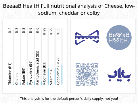 BeeaaB HealtH nutritional analysis of Cheese, low-sodium, cheddar or colby