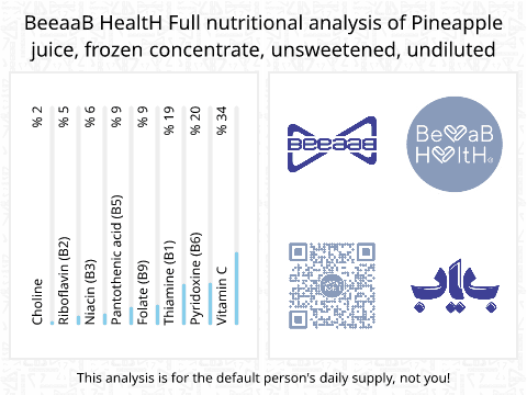 BeeaaB HealtH nutritional analysis of Pineapple juice, frozen concentrate, unsweetened, undiluted