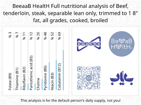 BeeaaB HealtH Analisi nutrizionale completa di Filetto di manzo cotto al forno